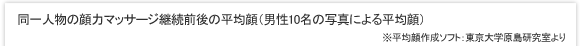 顔力マッサージ継続前後の平均顔